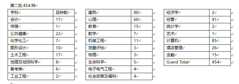 学科分布1