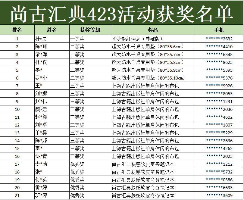 尚古汇典