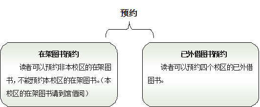 校区互借及预约